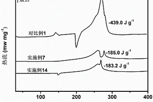 具有负极靶向钝化作用的锂离子电池电解液及其制备方法