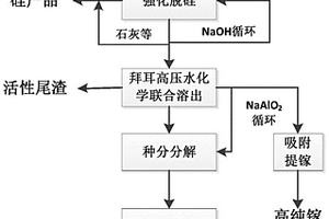 碳化分解法从粉煤灰制备电池级碳酸锂的方法