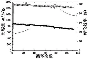 具有自修复功能的锂硫电池正极活性材料及其制备方法