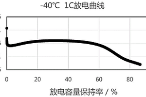防过充低温电解液和基于其的锂离子电池