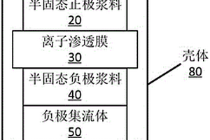 半固态锂离子电容器及其制作方法