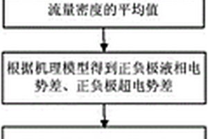 锂离子电池的电化学机理建模方法