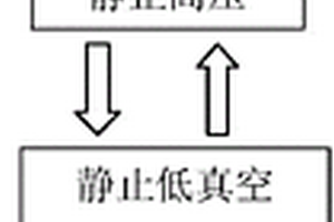 锂电池生产过程中的注液方法