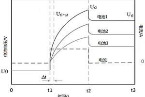 快速分选和重组退役锂电池的方法