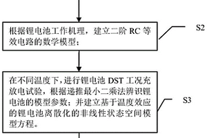 基于多种sigma点的锂电池SOC估计方法
