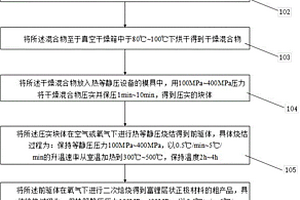 基于等静压处理的富锂层状正极材料制备方法