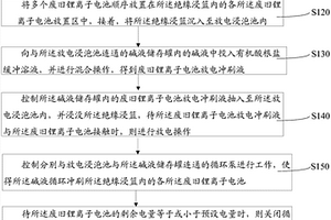 废旧锂离子电池放电方法