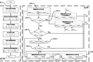 三元-铁锂混合电池组的SOC估算方法