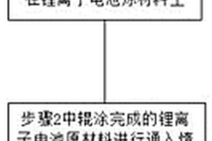 锂离子电池贴膜工艺