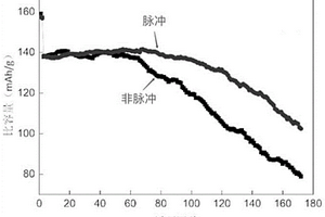 脉冲化成锂电池SEI膜的方法