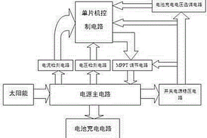 太阳能锂电池充电器