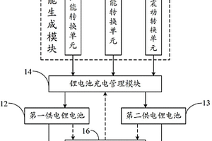 互备份式锂电池管理系统