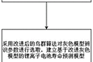基于改进灰色模型的锂离子电池寿命预测方法及装置