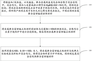 碳包覆混合溶剂热掺杂富锂锰材料及其制备方法和应用