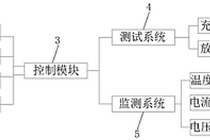 聚合物锂电池测试分析系统