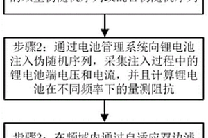 基于伪随机序列的锂电池宽频阻抗谱测试方法