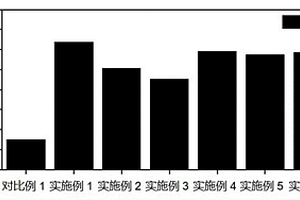 含路易斯酸添加剂的锂/氟化碳电池电解液