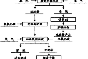 锰酸锂用前驱体及其正极材料的制备方法