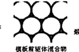 锂离子电池三维纳米多孔金属氧化物电极材料及其制备方法
