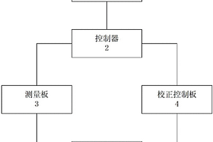 基于触摸屏的动力锂离子电池维护系统