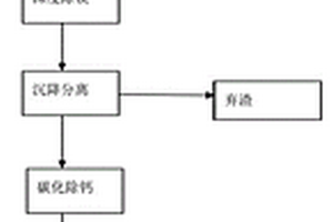 盐田沉积物中锂的回收工艺
