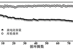 用于固态锂电池的复合正极及其制备方法和应用