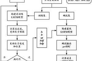 锂离子电池荷电状态估计方法、存储介质