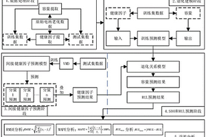针对容量再生现象的锂离子电池寿命预测方法