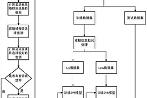 基于FIG-ABC-SVR算法的锂离子电池剩余使用寿命预测方法