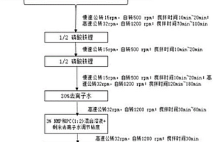 水系铁锂正极片及其制备方法