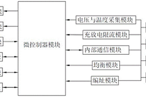 支持双向限流的锂电池管理系统
