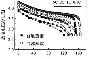 锂离子电池多元正极材料制备方法