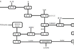 废旧拆解磷酸铁锂正极材料回收再利用的方法