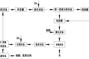 制备电池级碳酸锂的系统