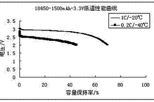 低温改善型磷酸铁锂电池