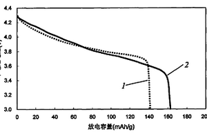 第四代(4G)锂离子电池及其制备方法