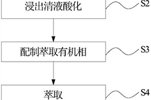 从粉煤灰中提取锂的方法