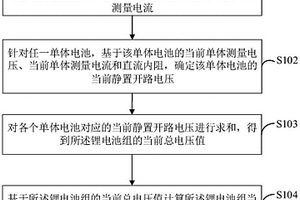 锂电池剩余可用能量的获取方法及相关装置