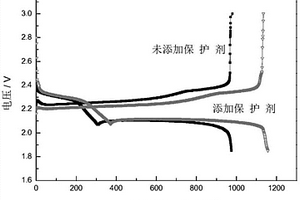 包含正极保护剂的电解液和包含所述电解液的锂硫电池