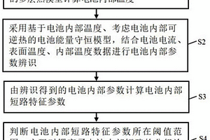 模型融合信号驱动的锂离子电池内部短路诊断方法与系统