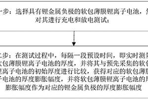 锂金属负极膨胀幅度的分析方法