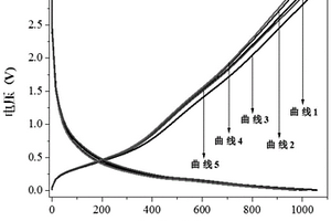 复合型锂氧化物薄膜及其制备方法与应用