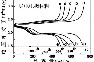 硫化锂-锡全电池及其制备方法与应用