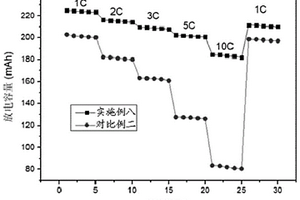 改性镍钴锰酸锂三元正极材料及其制备方法和应用