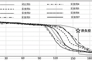 微球、含有该微球的隔膜及含有该隔膜的锂离子电池