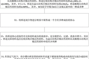 多种成份单核壳结构的锂离子电池正极材料及其制备方法
