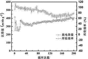 锂硫电池电解液制备方法及其应用