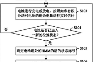 基于隐马尔可夫模型的锂离子电池剩余容量估计方法
