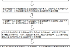 锂离子电池液冷热管理系统稳健设计优化方法