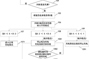 锂电池智能充电管理方法及其装置